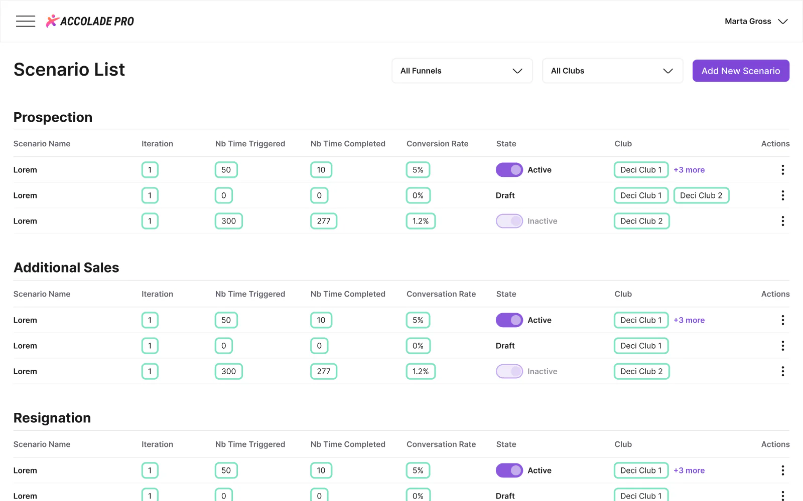 Accolade Pro scenario list grouped by prospection, additional sales and resignation