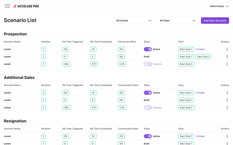 Accolade Pro scenario list grouped by prospection, additional sales and resignation