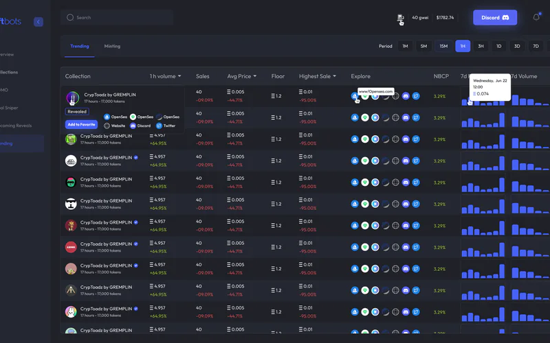 NFTbots trending board with collections, volume, floor and 7-day graphs
