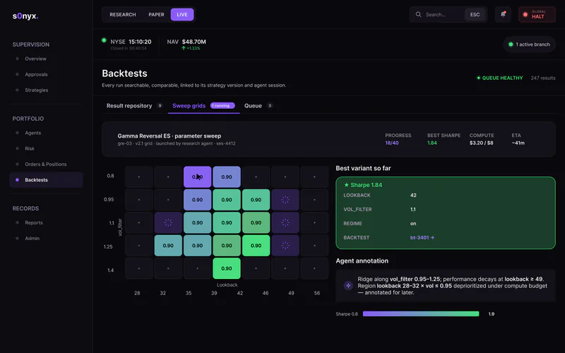 s0nyx backtest sweep grid with the best variant so far