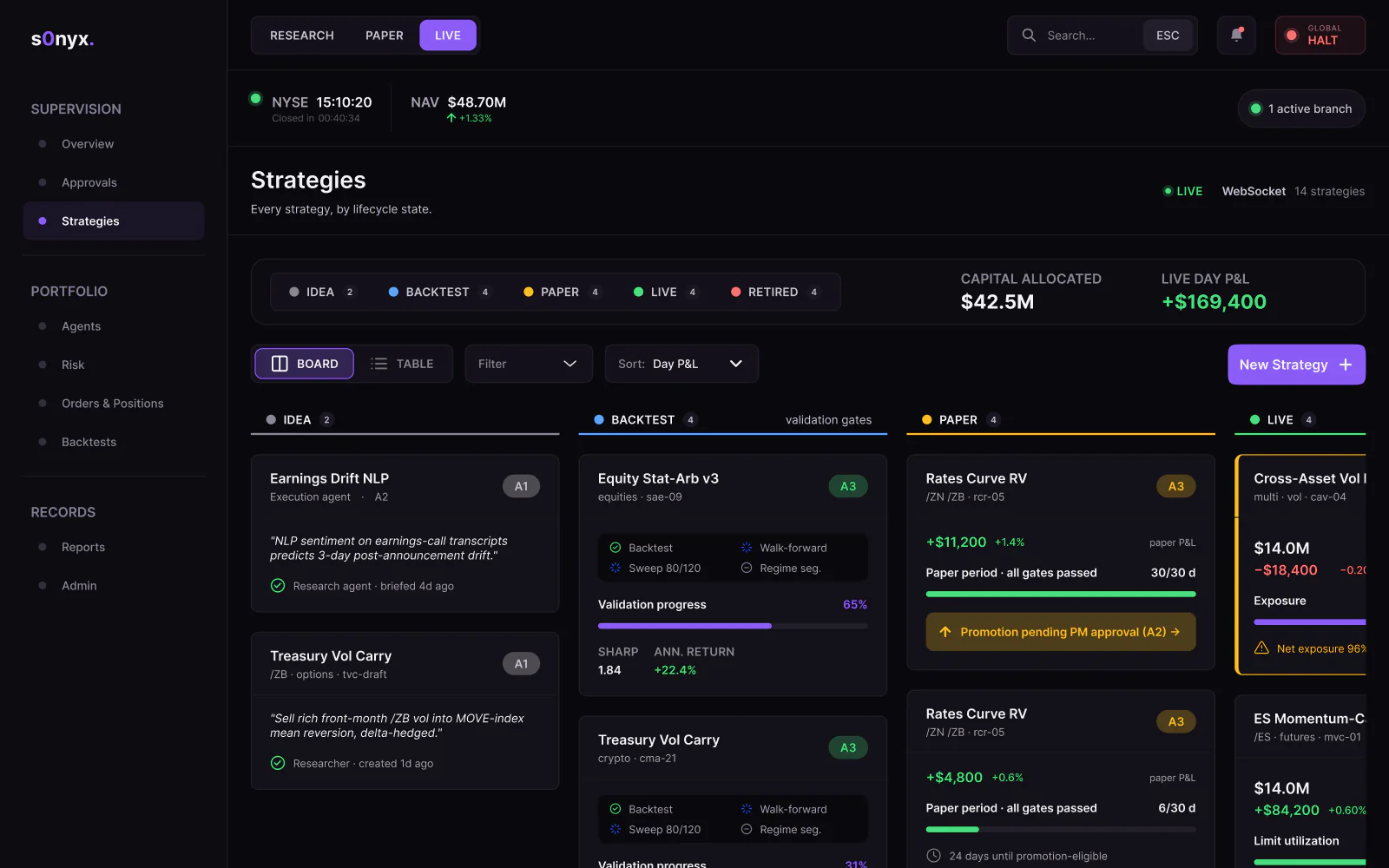 s0nyx strategies board from idea and backtest to paper and live