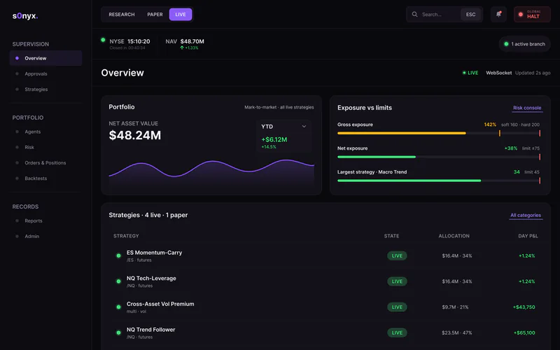 s0nyx overview in dark mode with net asset value, exposure against limits and live strategies